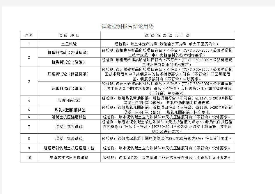 公路用试验检测报告结论用语