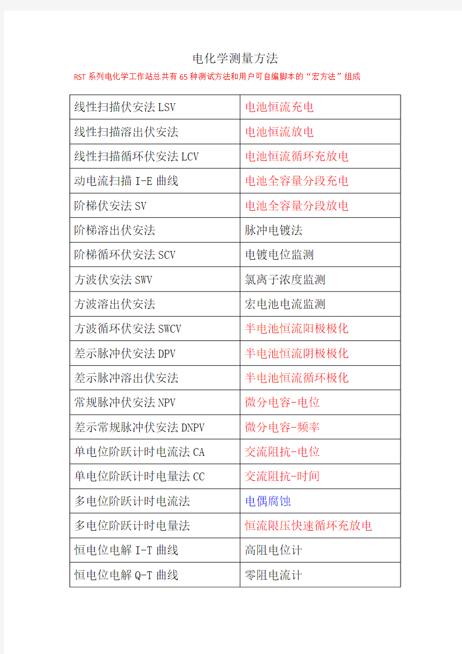 电化学测量方法