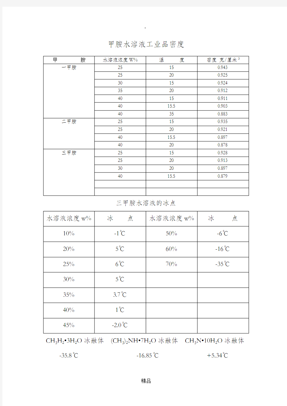 甲胺水溶液物理性质表