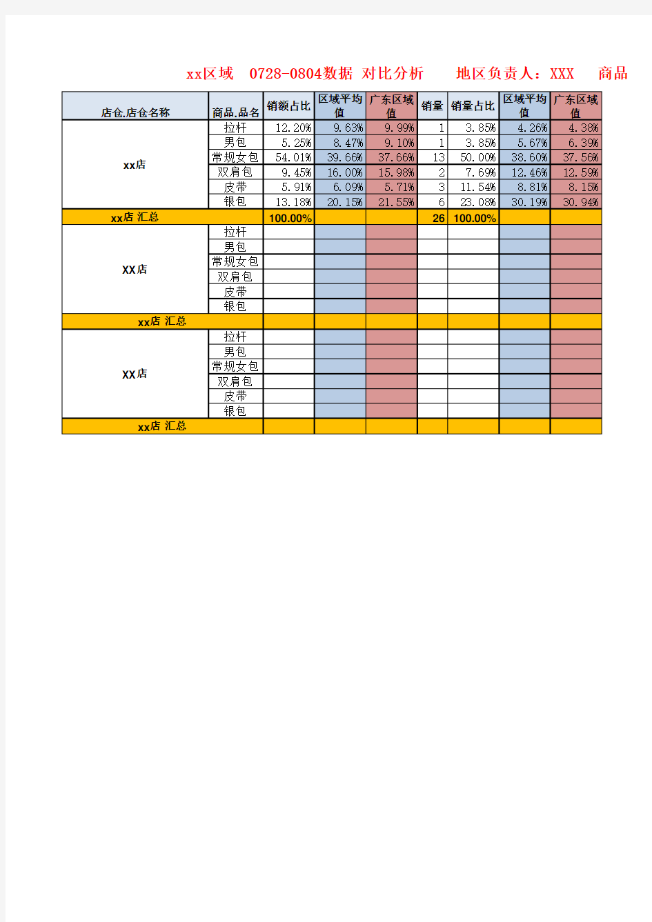 商品每周数据 对比分析表