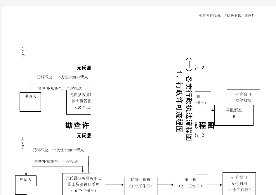 各类行政执法流程图