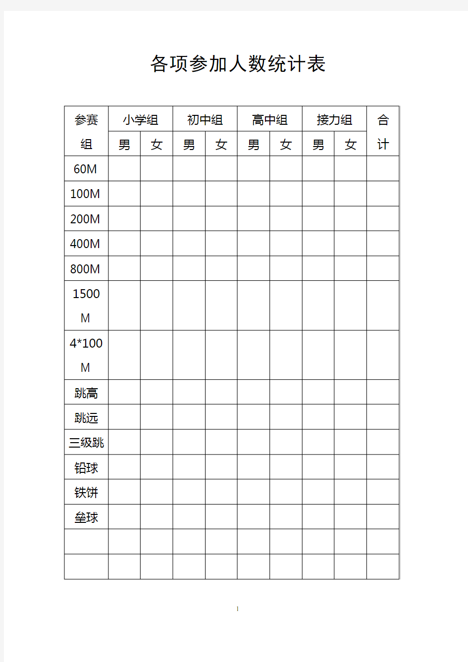 田径比赛表格总汇