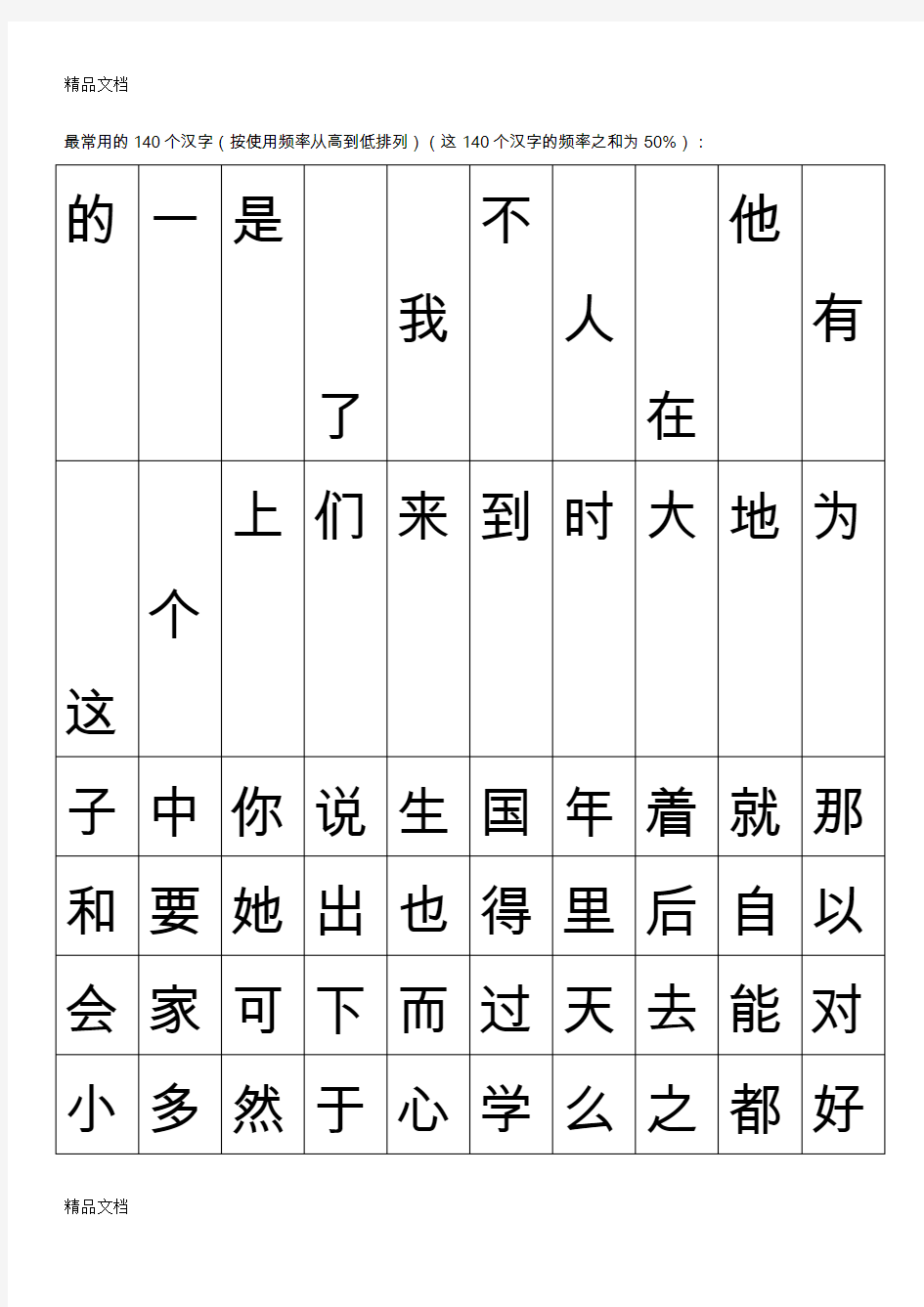 最新最常用的1000个汉字资料