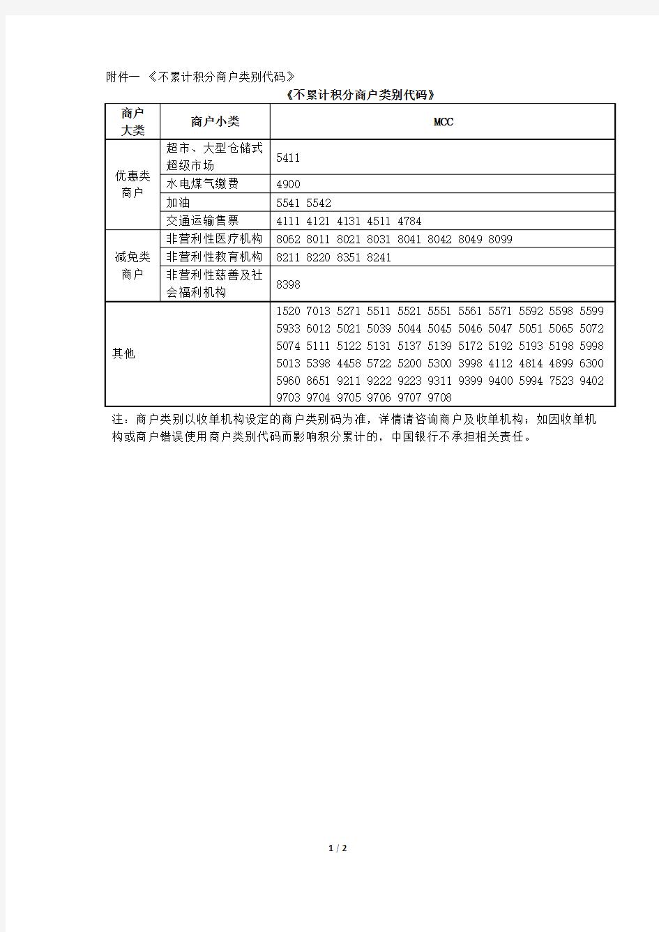 《不累计积分商户类别代码》商户