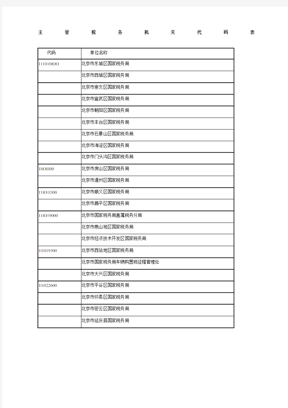 主管税务机关代码表