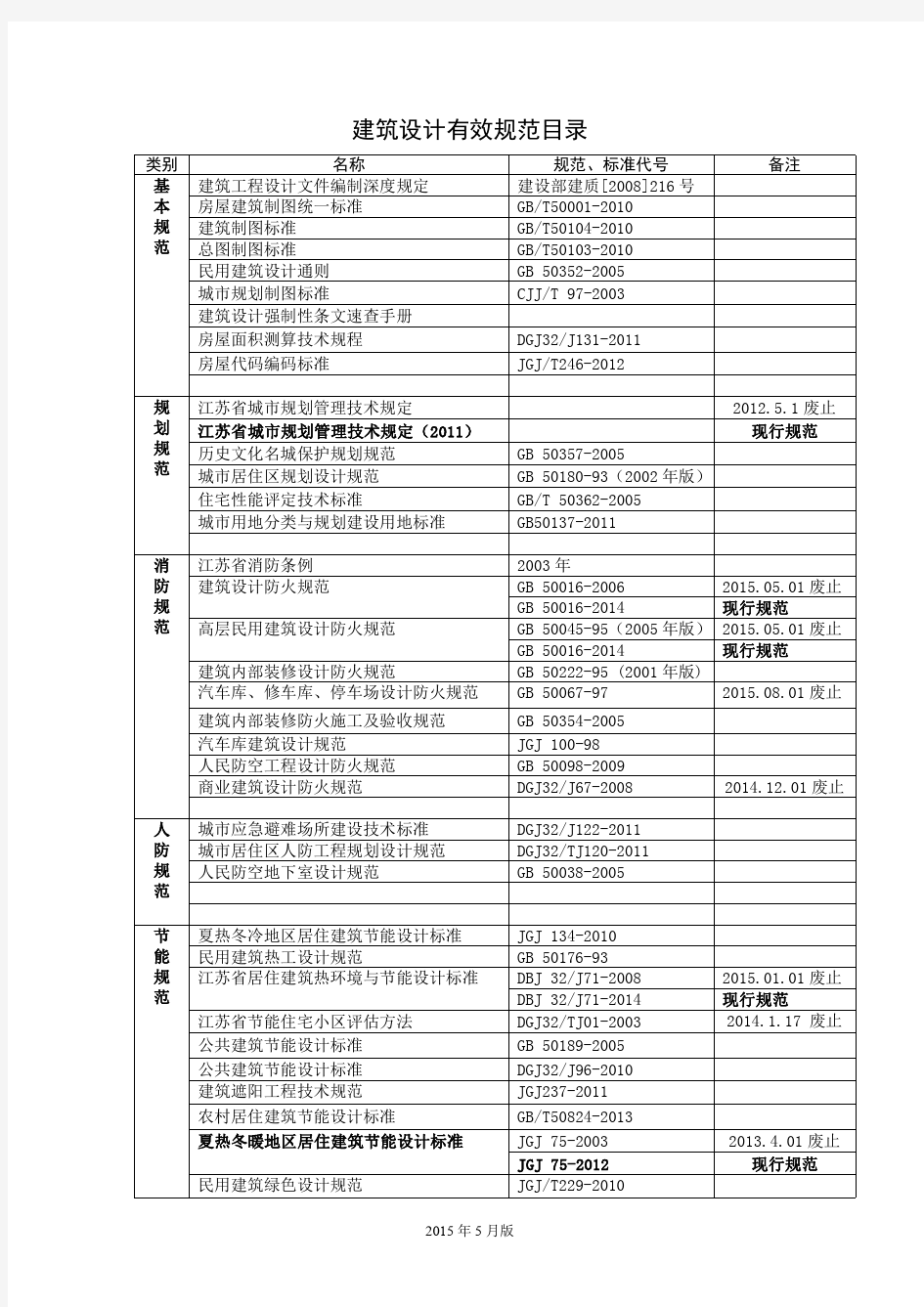 建筑设计有效规范目录2016