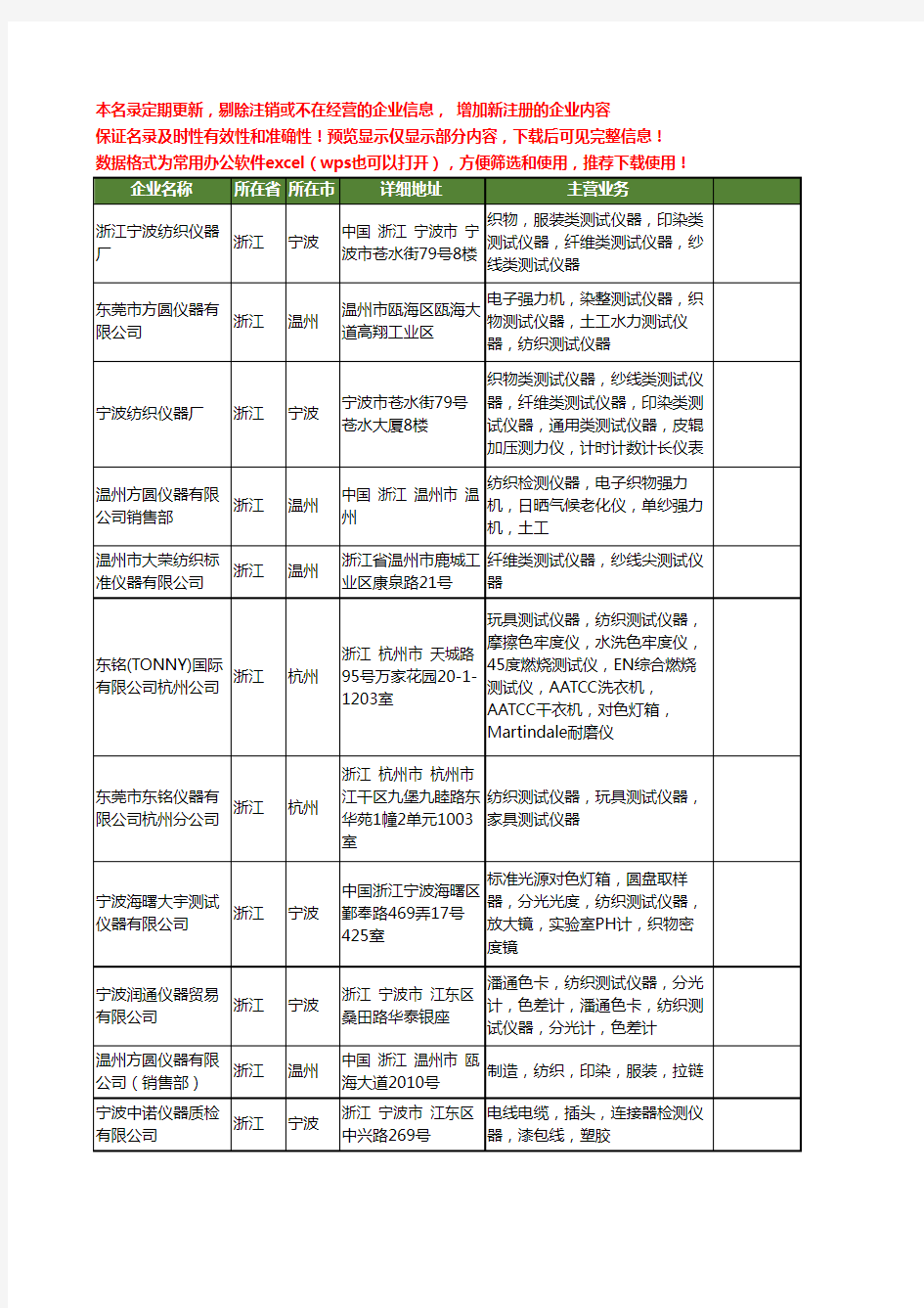 新版浙江省纺织测试仪器工商企业公司商家名录名单联系方式大全14家