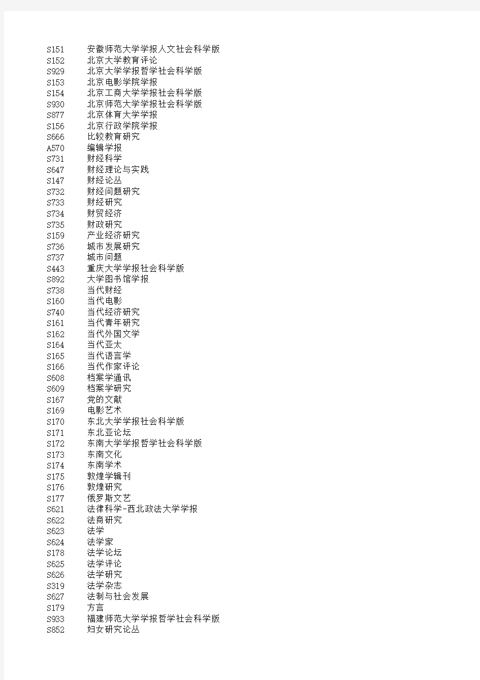 2018年中国科技核心期刊目录(社会科学卷)