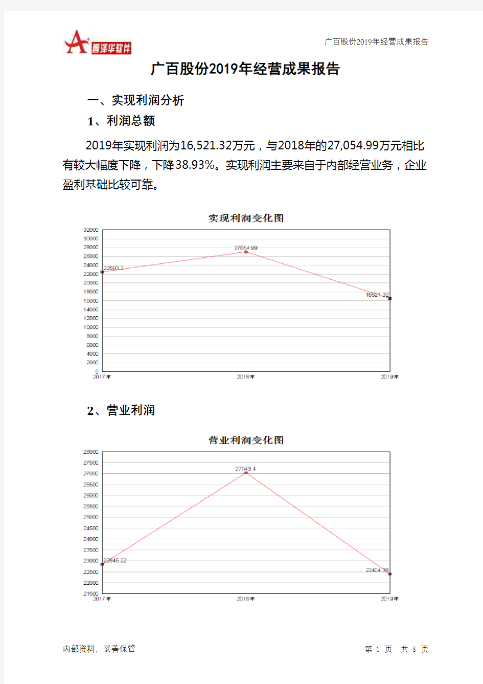 广百股份2019年经营成果报告