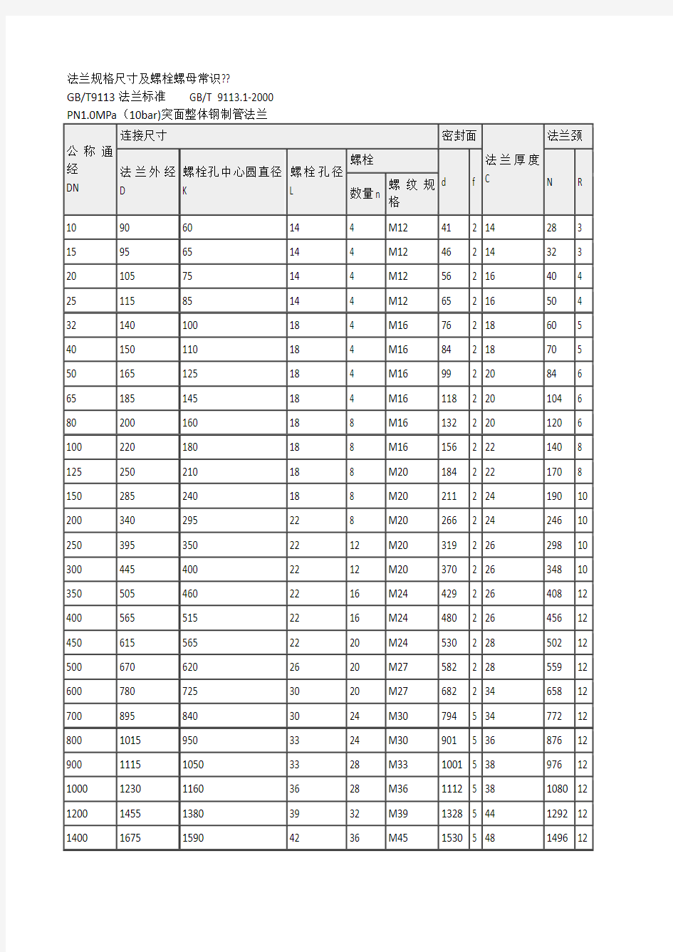 法兰规格尺寸及螺栓螺母知识