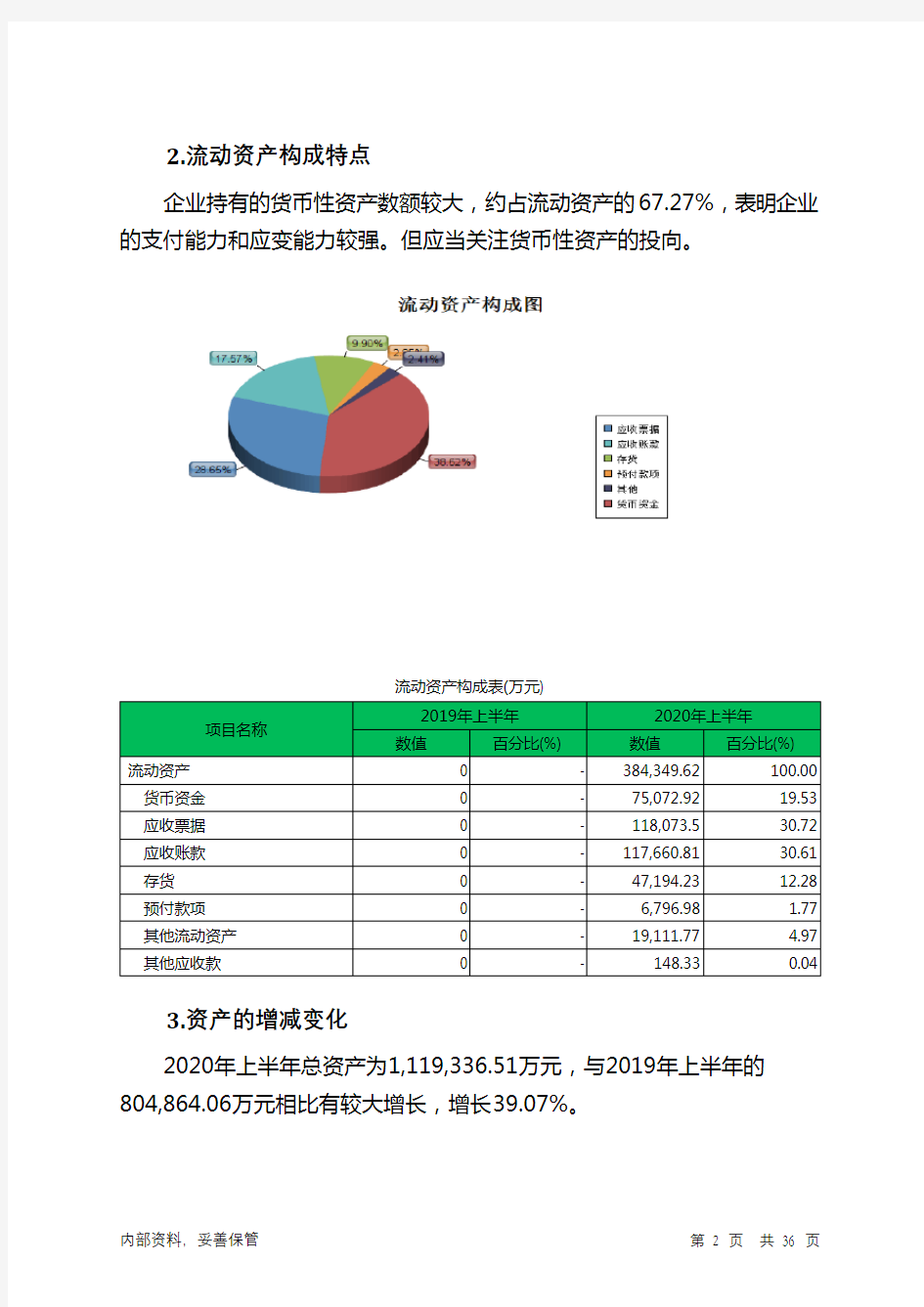 福莱特2020年上半年财务分析详细报告