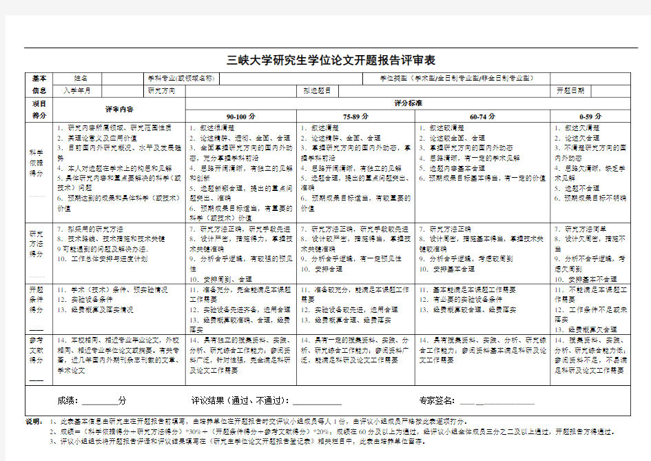 三峡大学研究生学位论文开题报告评审表