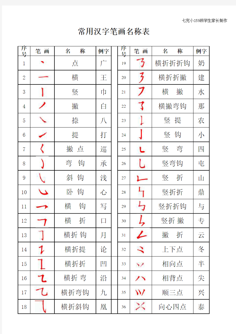 36个常用汉字笔画名称表(打印版)