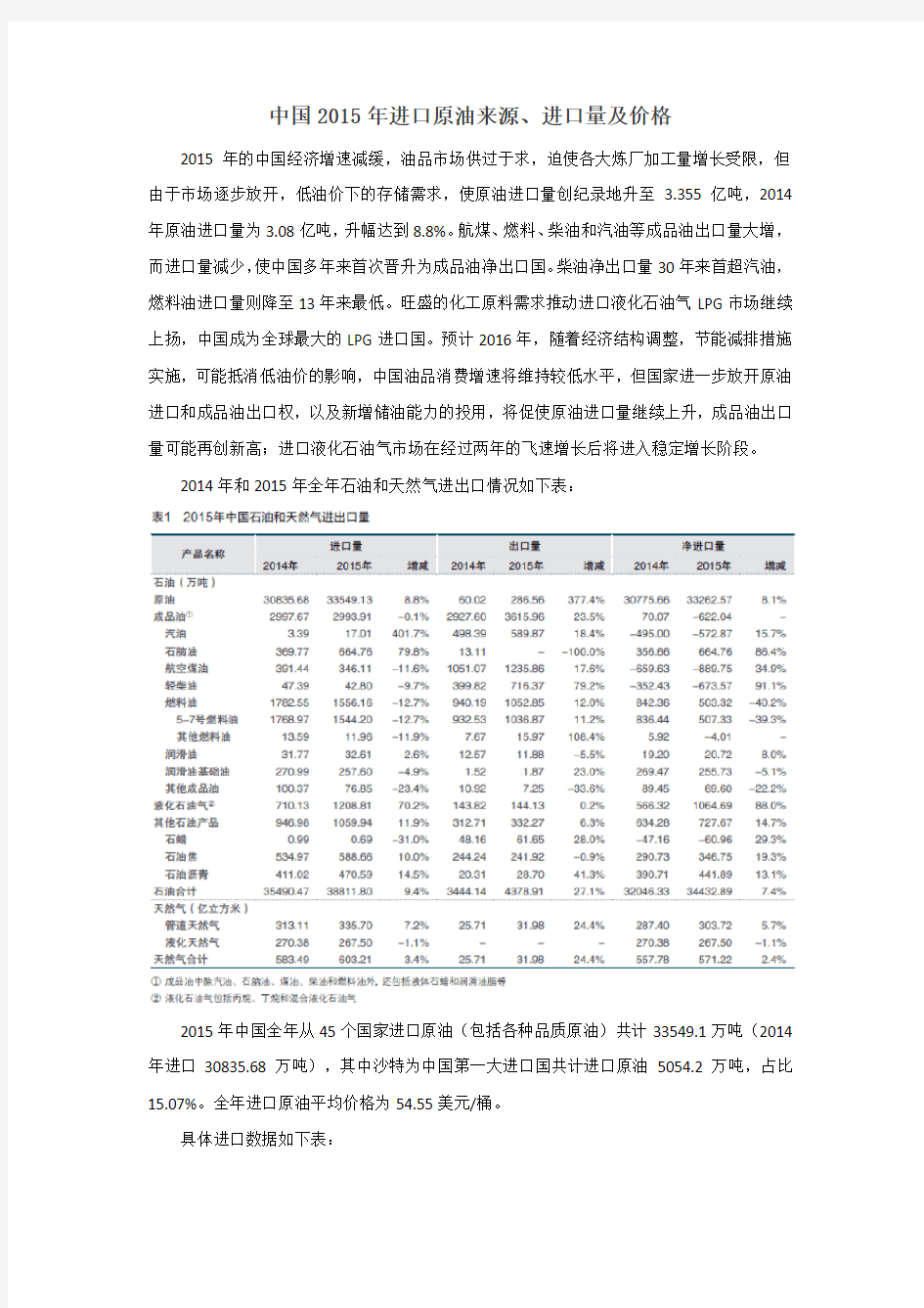 中国2015年进口原油地区进口量和价格