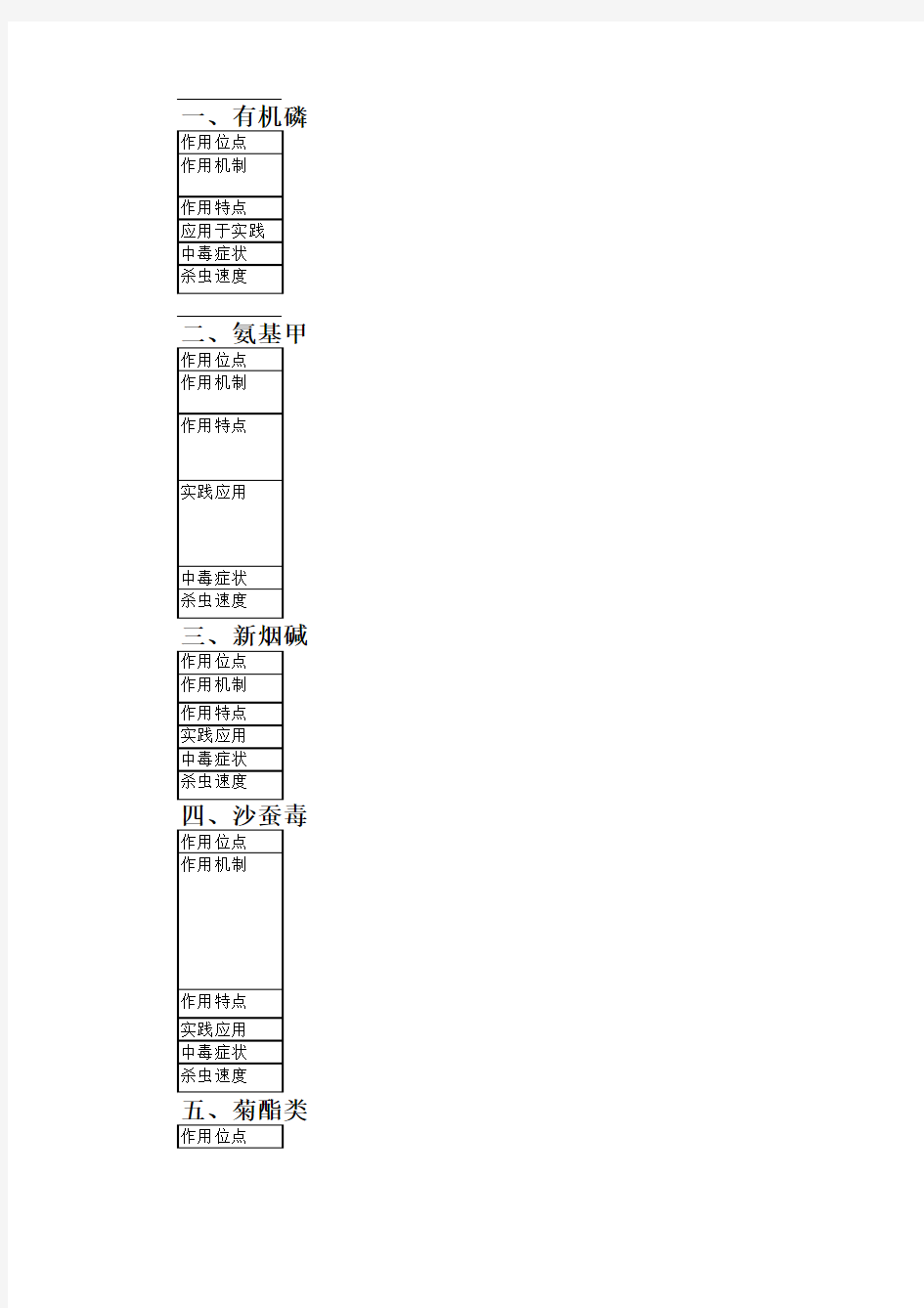 常见杀虫剂分类