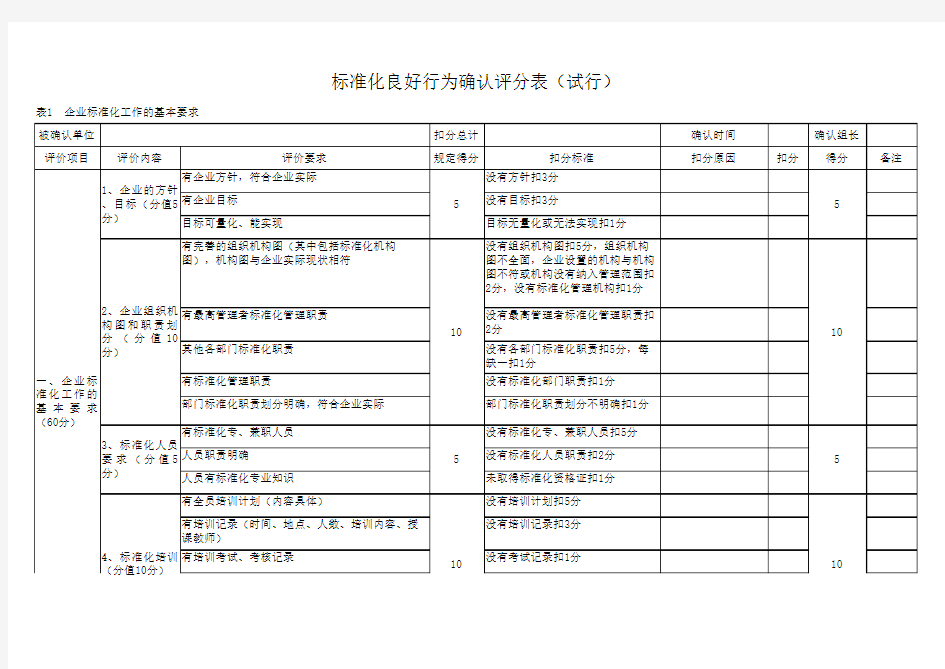 标准化良好行为确认评分表