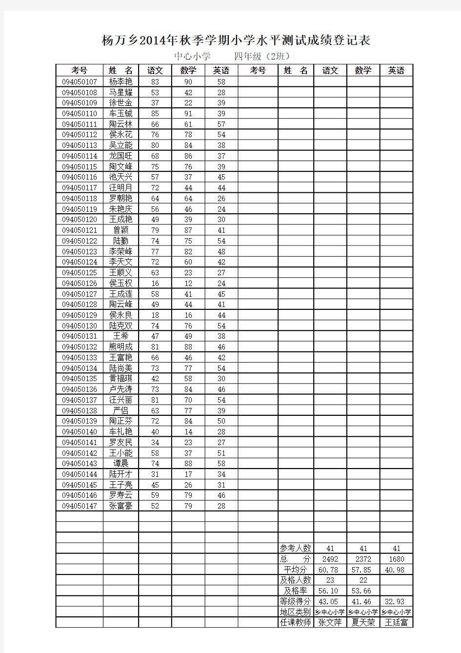 副本2014年秋季学期学生成绩统计表 (1)