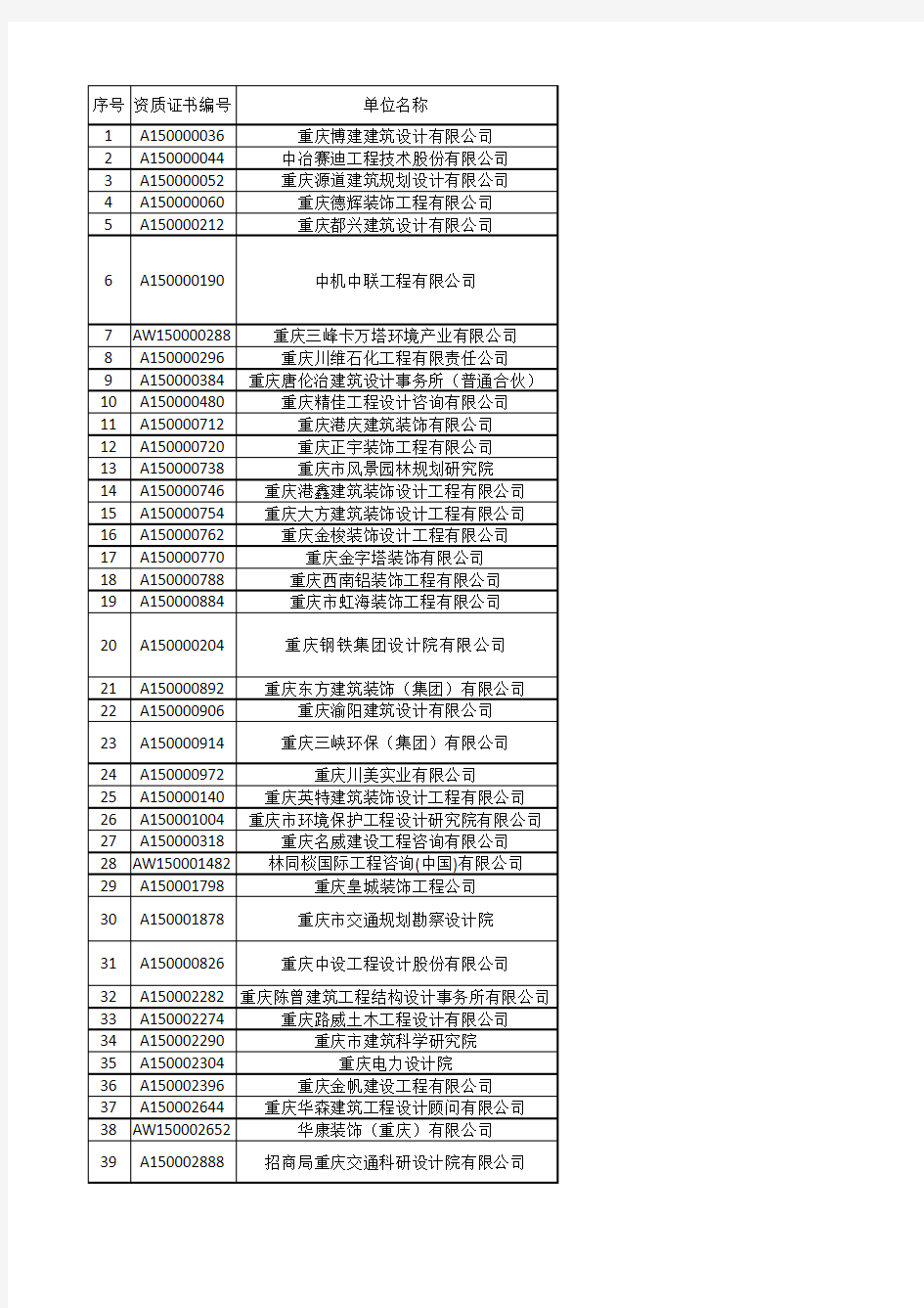 重庆市设计院资质表