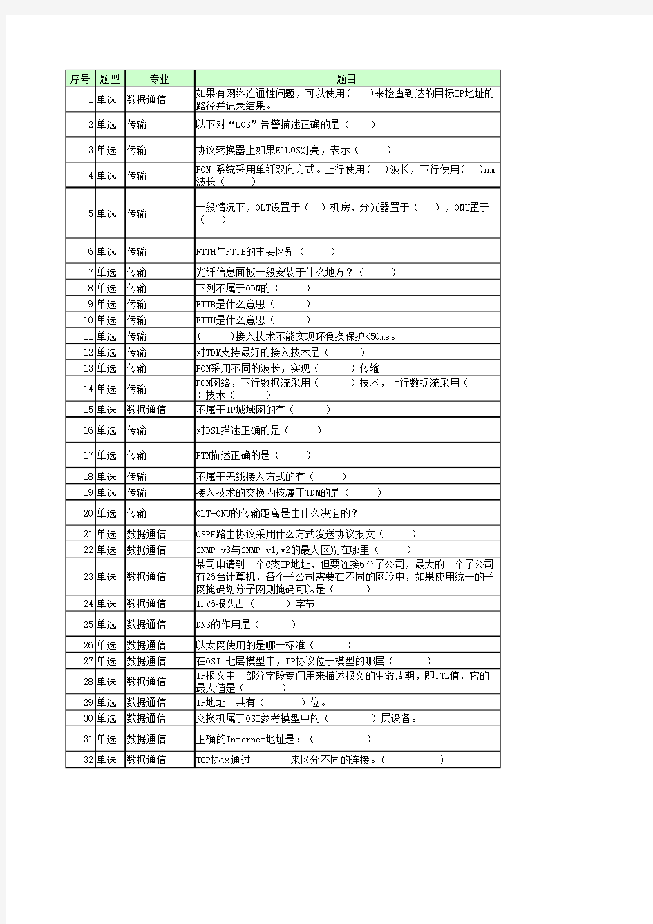 2011代维资格考试题库整理(20110909)