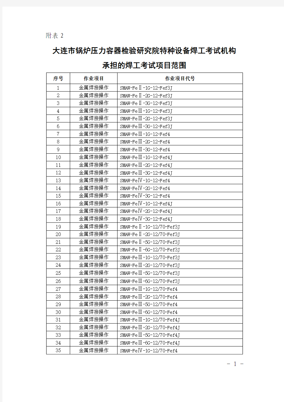 焊工作业项目