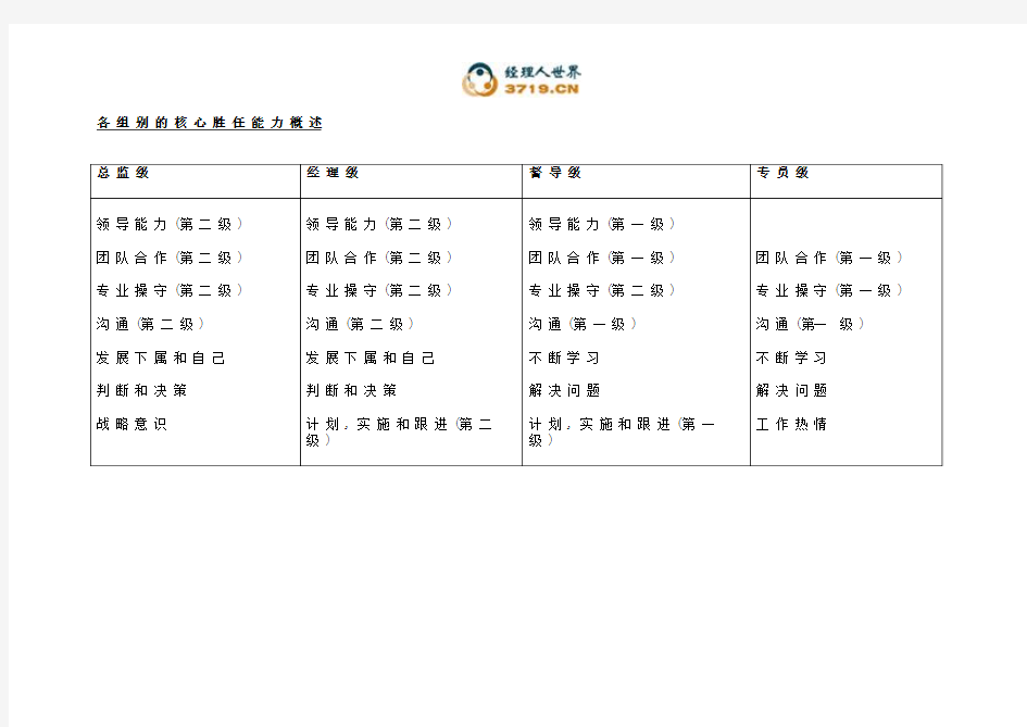 李宁公司营销系统职务分析