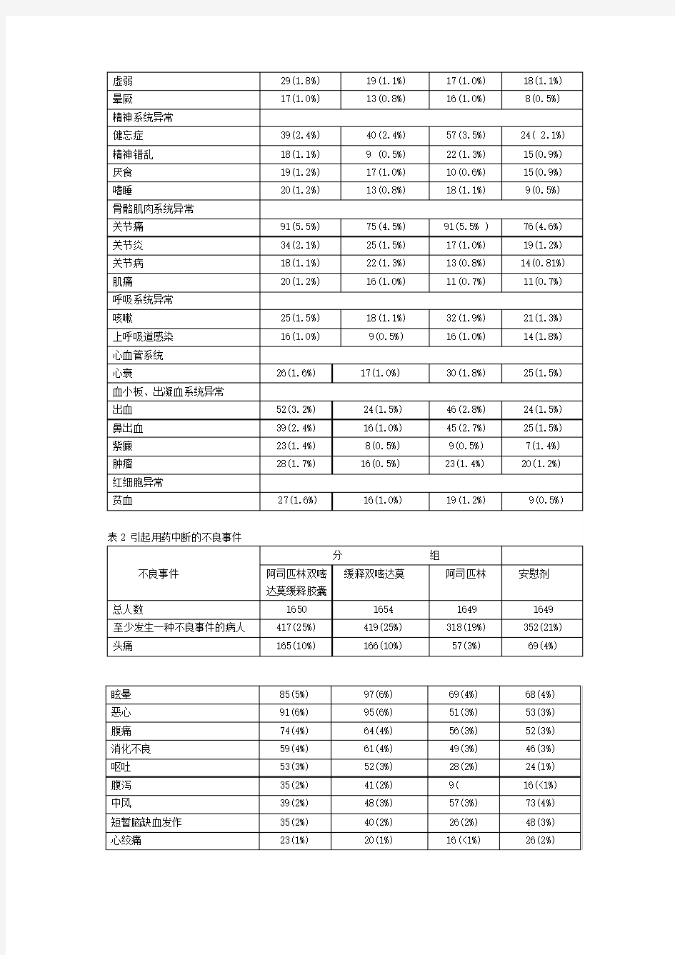 阿司匹林双嘧达莫缓释胶囊