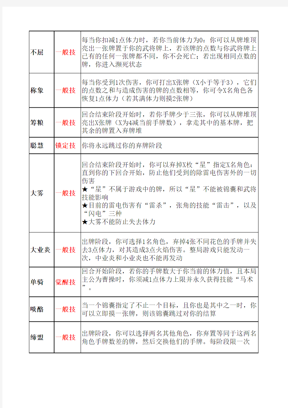 三国杀全199技能表