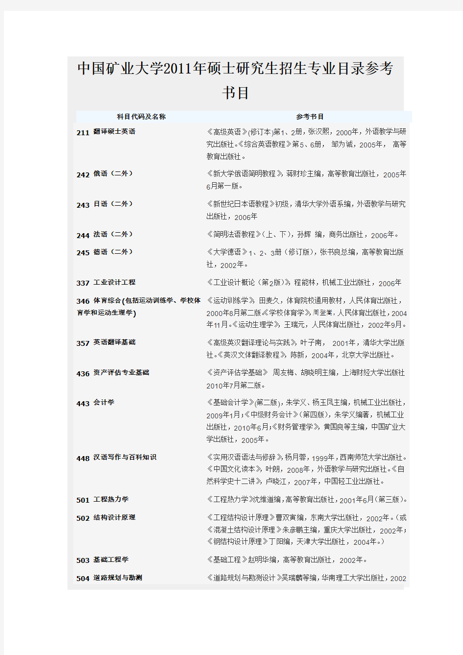 中国矿业大学2011年硕士研究生招生专业目录参考书目