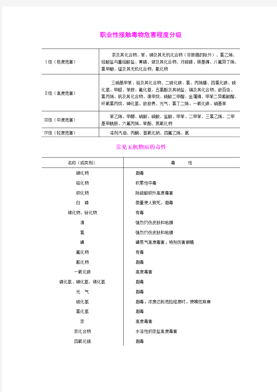 职业性接触毒物危害程度分级