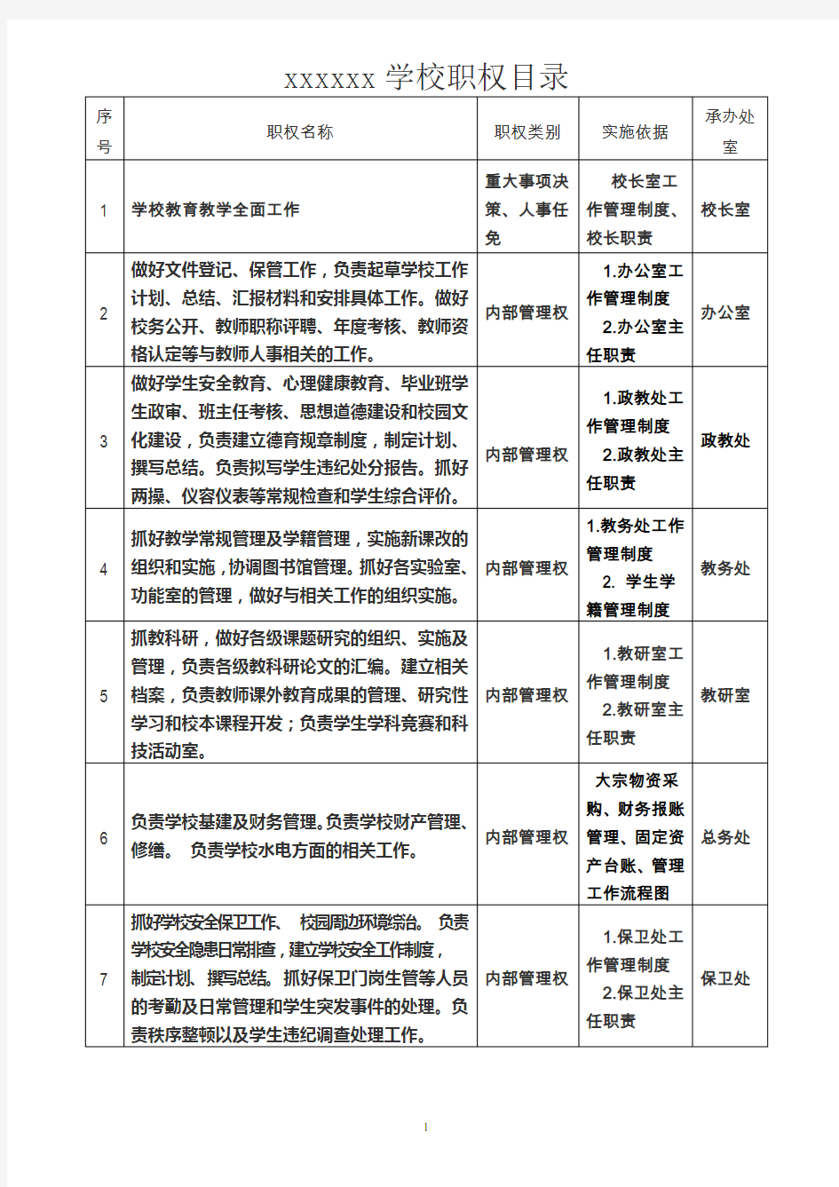 学校职权目录范本