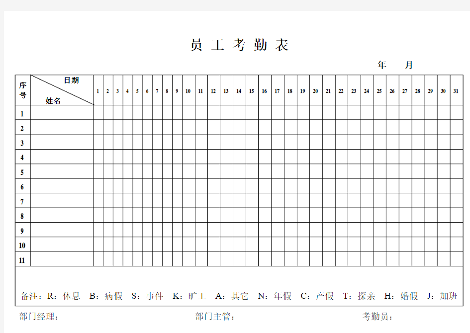 星级酒店管理表格汇集-最新整理