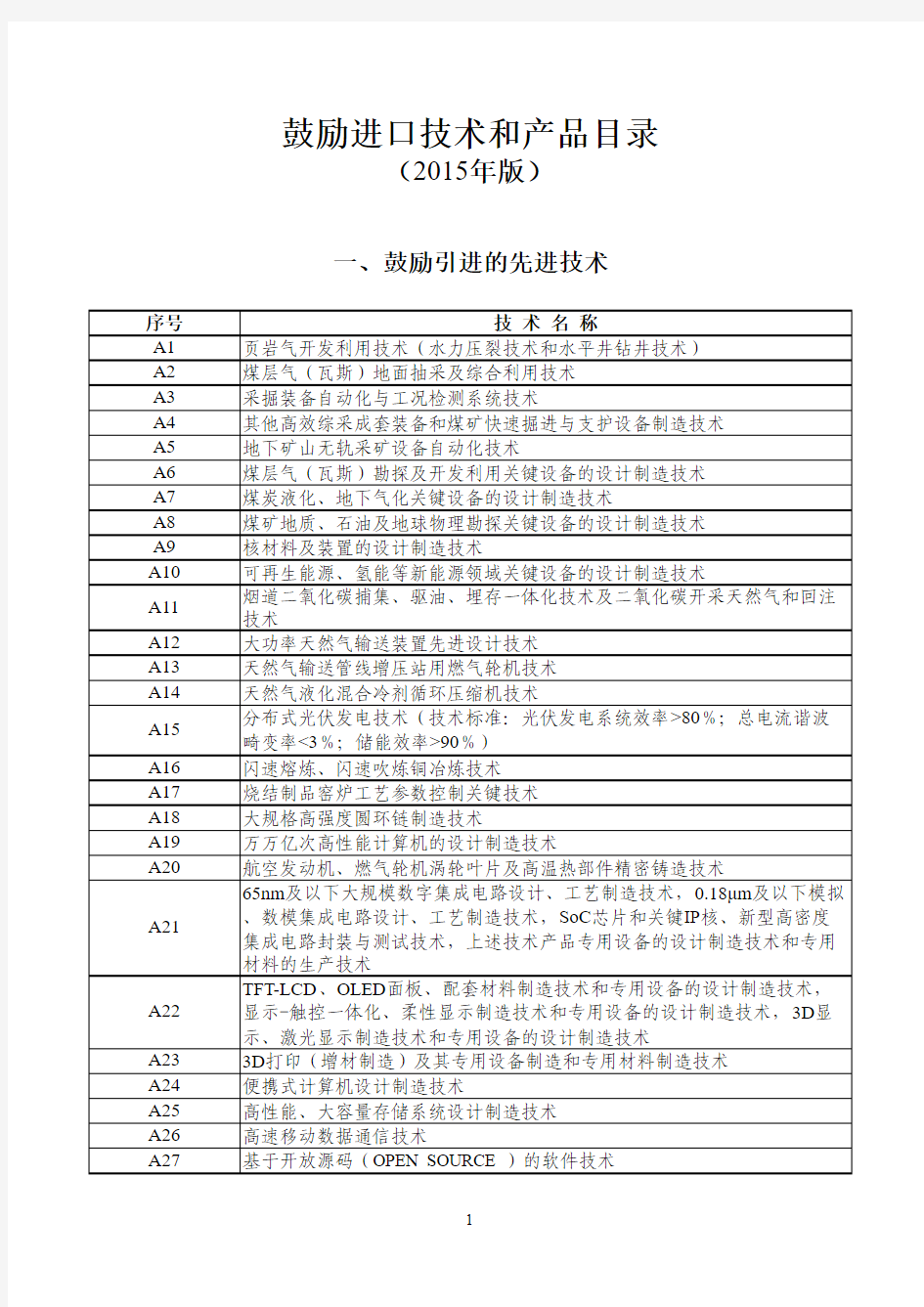 鼓励进口技术和产品目录(2015年版)