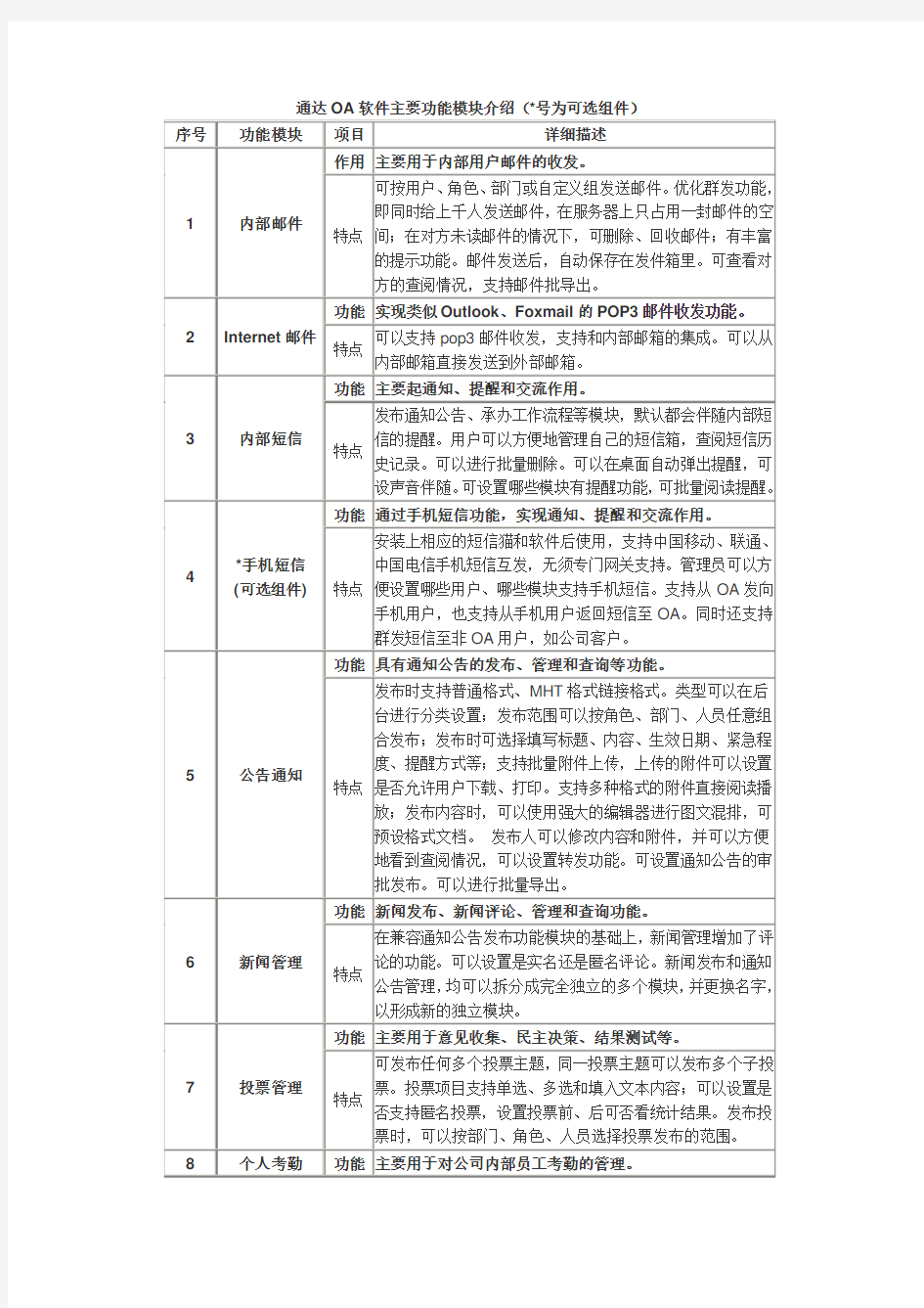 通达OA软件主要功能模块介绍