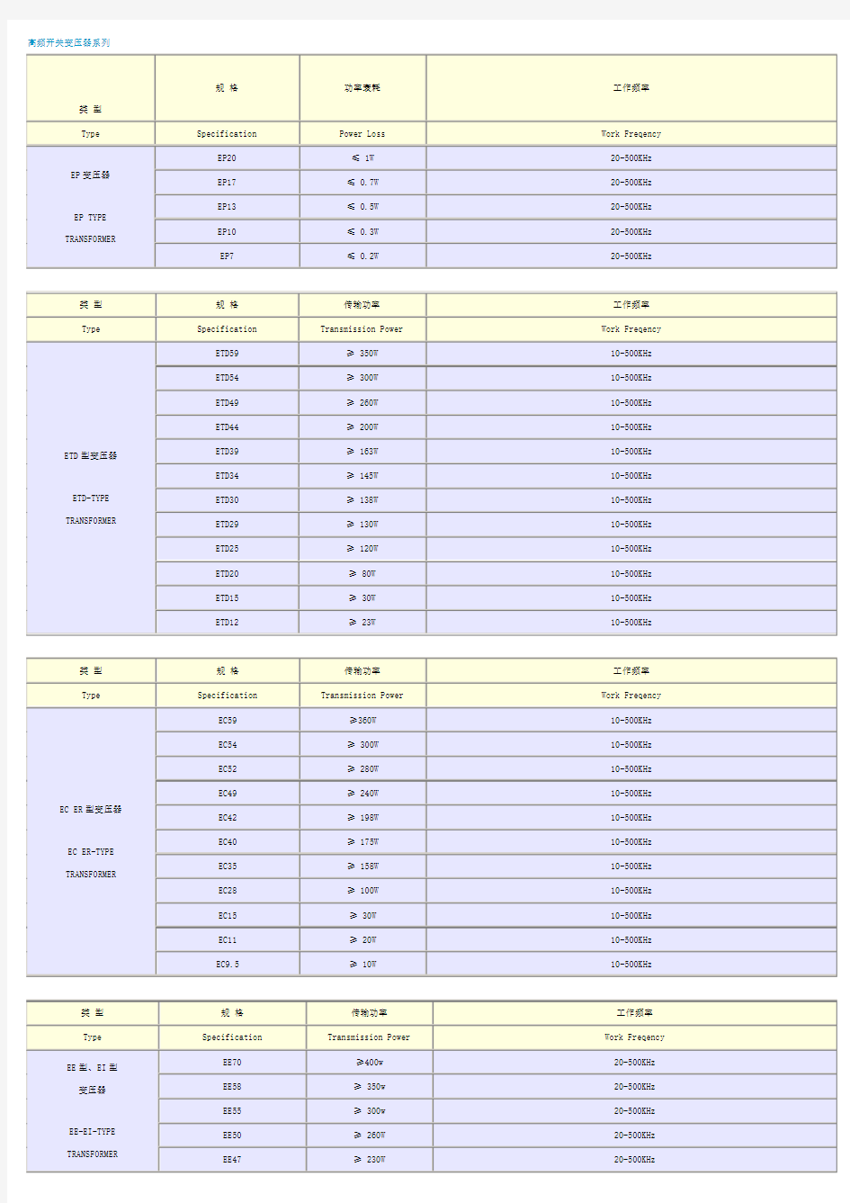 高频开关磁芯与功率关系表