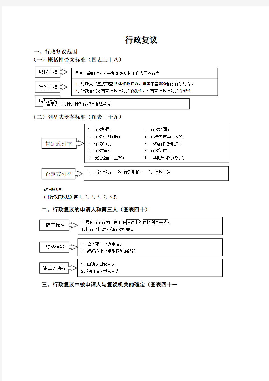 行政法—徐金桂(2)