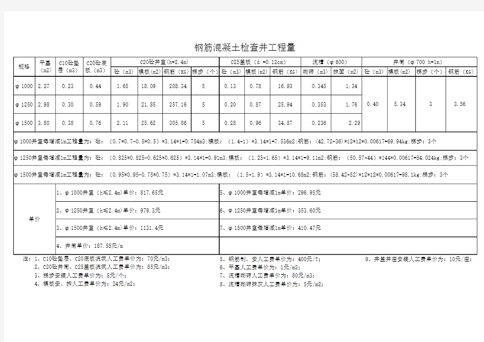 砼检查井工程量