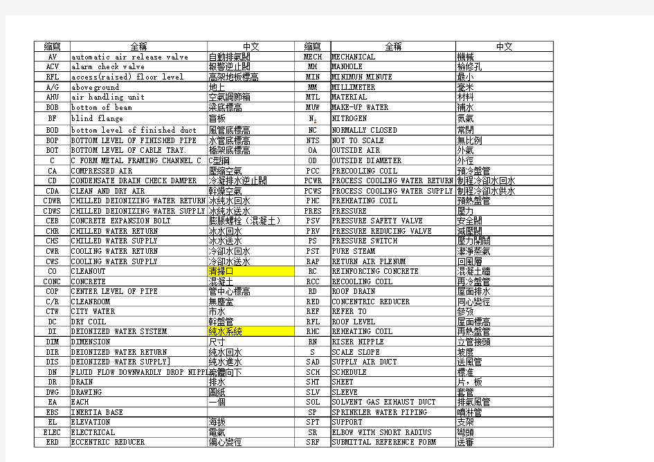 暖通常用英文缩写