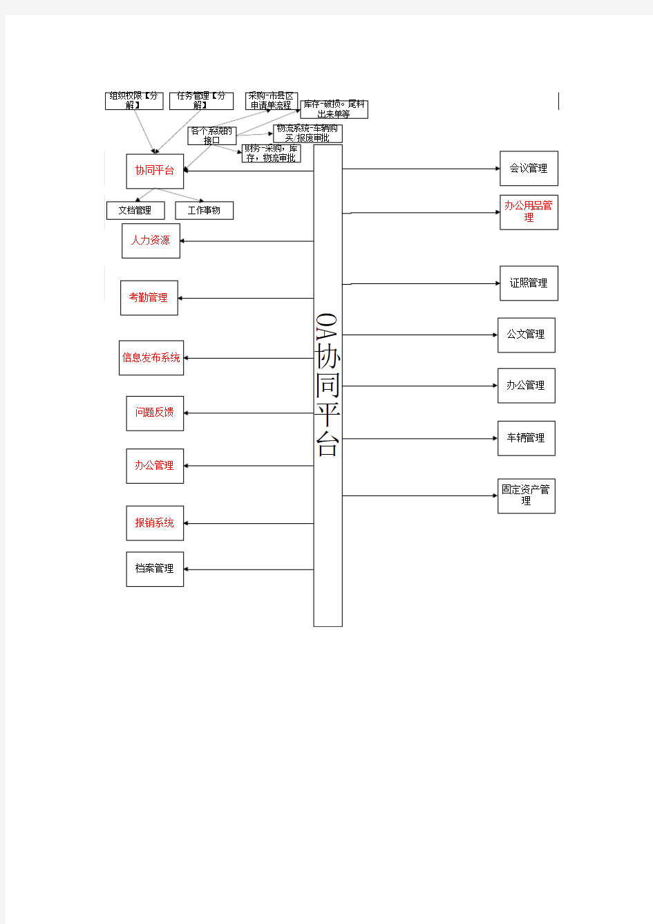 OA办公软件框架