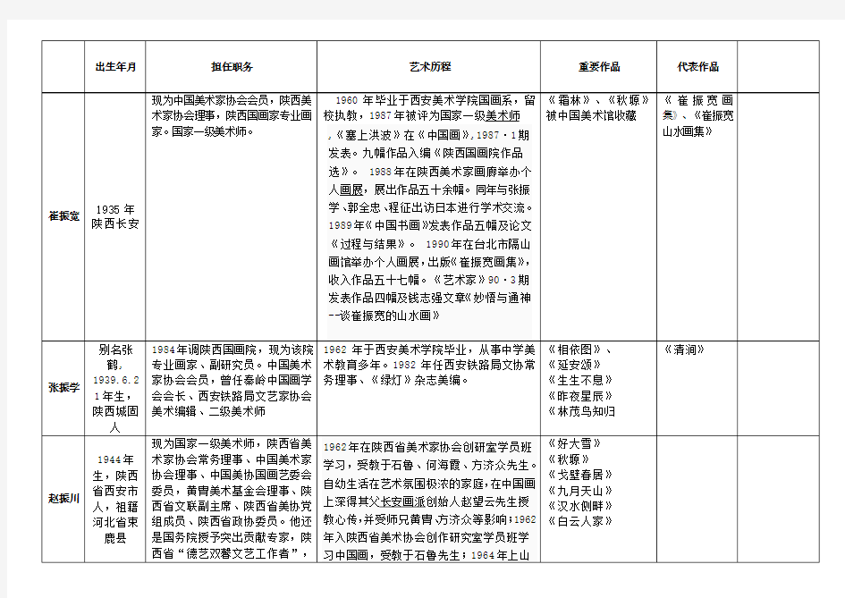 陕西著名山水花鸟画家列表