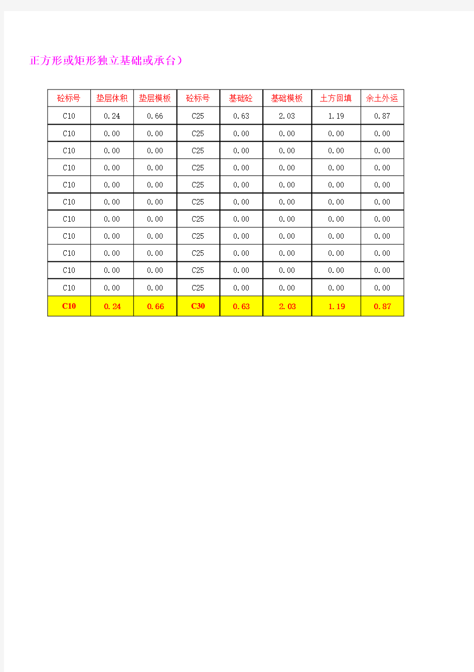 土建手算工程量计算表(全套)