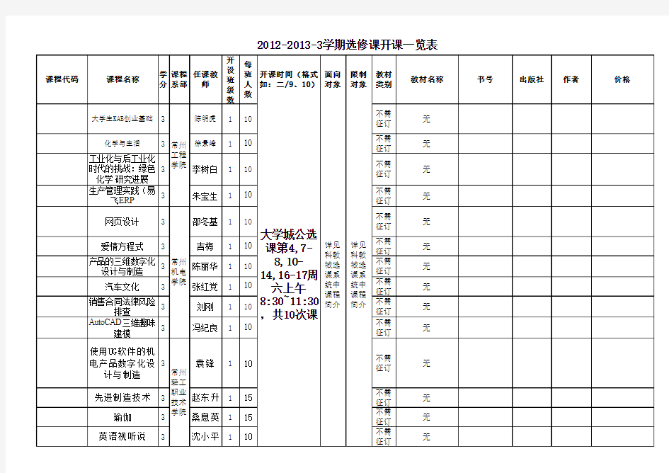 2012-2013-3学期选修课开课一览表