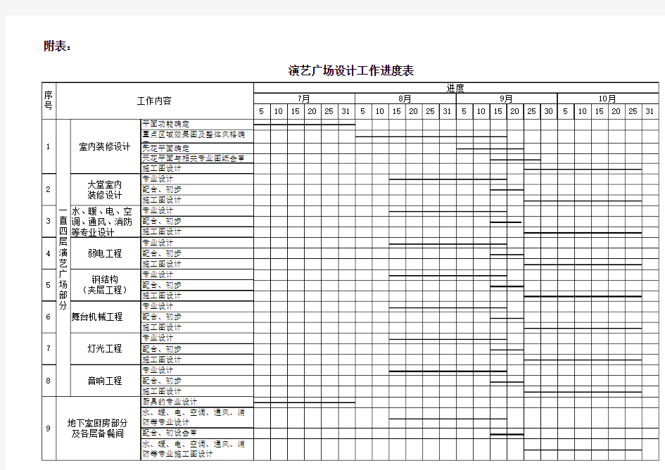 演艺广场设计工作进度表(设计主要工作流程附表)