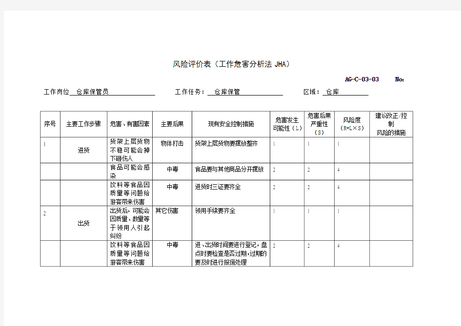 仓库保管风险评价表