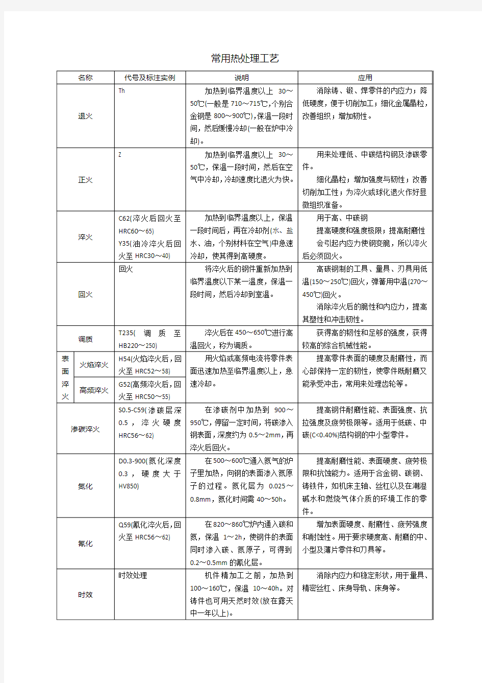 常用热处理工艺