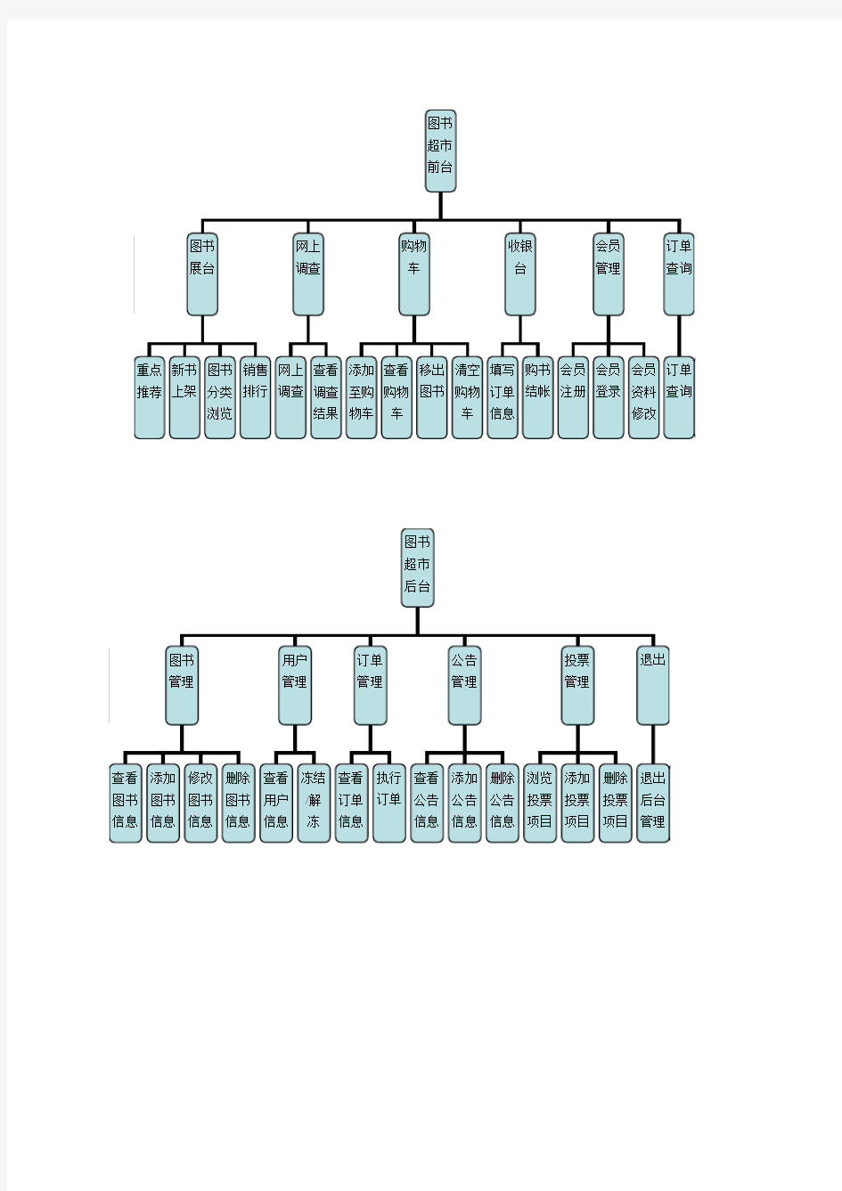 网上订书流程图