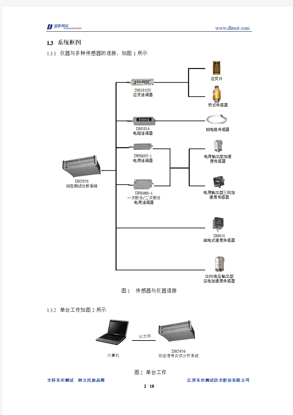 动态测试