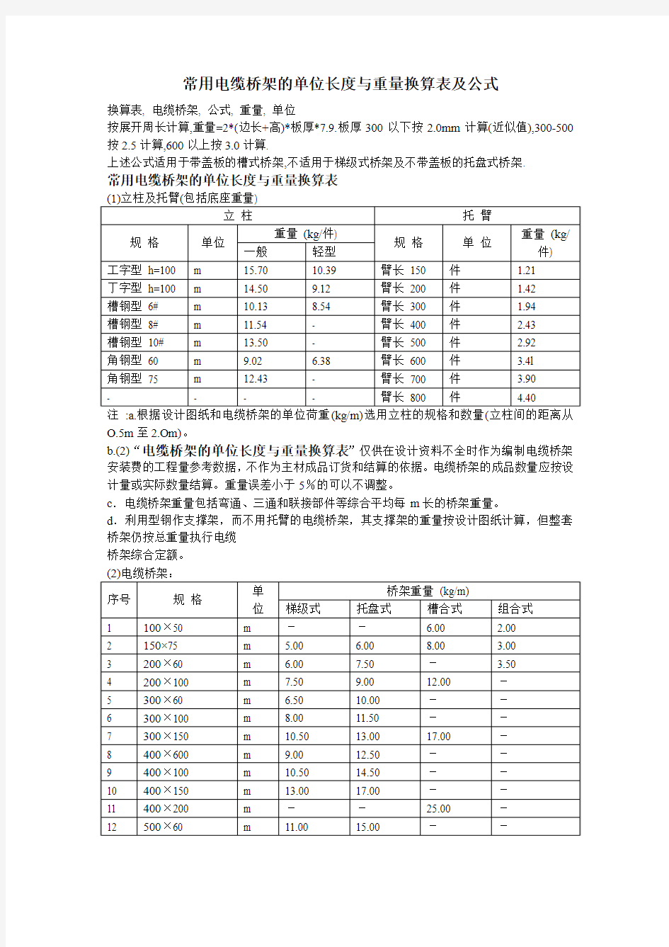 常用电缆桥架的单位长度与重量换算表