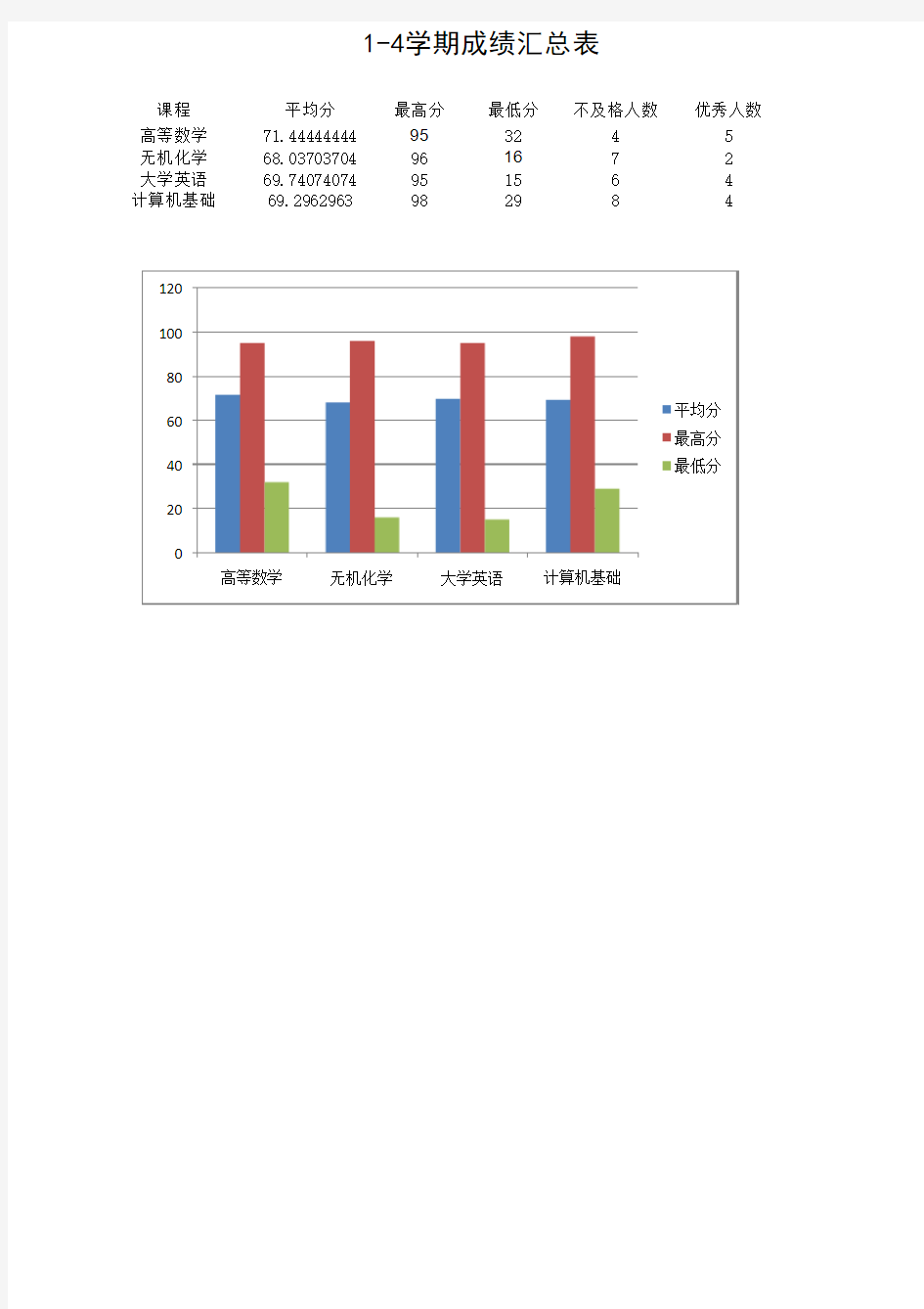 大一计算机基础综合大作业