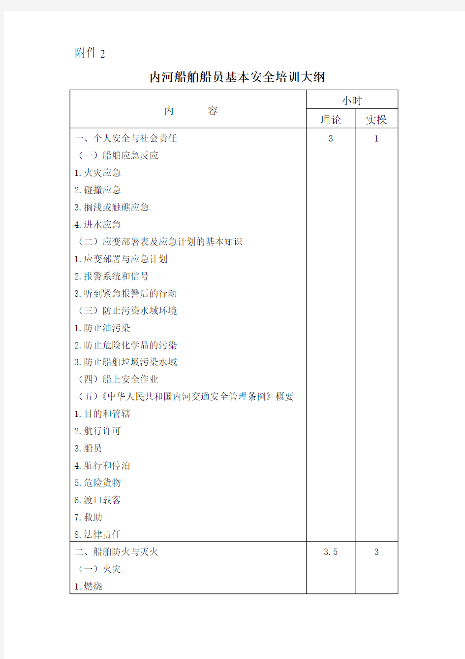 内河船舶船员基本安全培训大纲