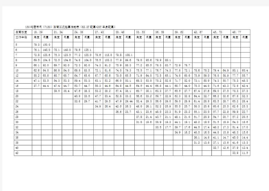 150吨履带吊性能表